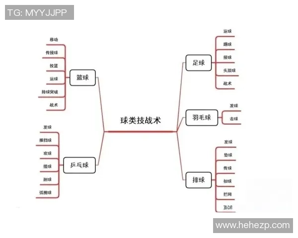 成都篮球队挑战赛战术分析与表现评估探讨